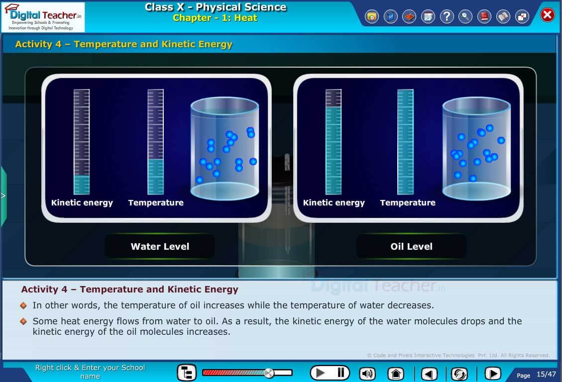 Class 10 Physical Science Chapters 1 Heat: Activity 4 Temperature and Kinetic Energy
